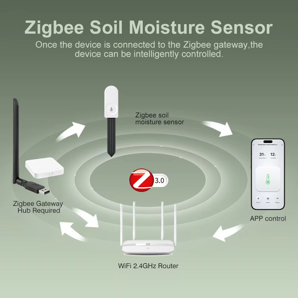 Hoogprecisie Zigbee Bodemvocht - Moisture Meter Plant recensie en prijs