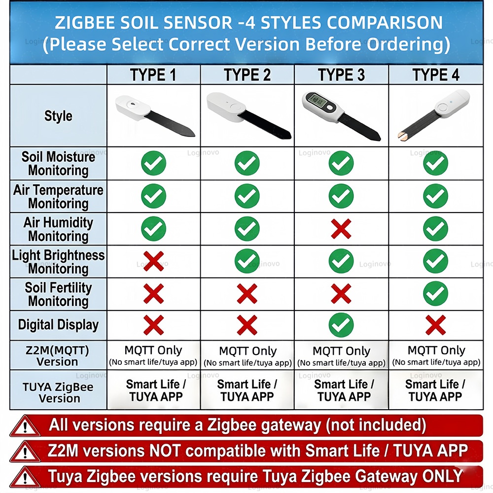 Zigbee Bodemvochtsensor Tuya S - Moisture Meter Plant recensie en prijs