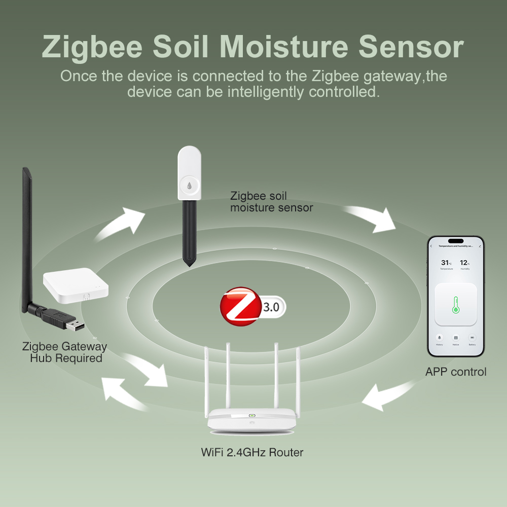 ZigBee Bodemvochttester Vochti - Moisture Meter Plant recensie en prijs