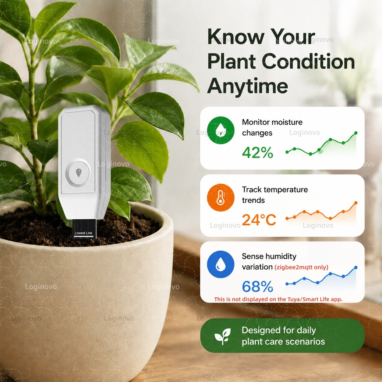 Tuya Zigbee Bodemvocht Tester  - Moisture Meter Plant recensie en prijs