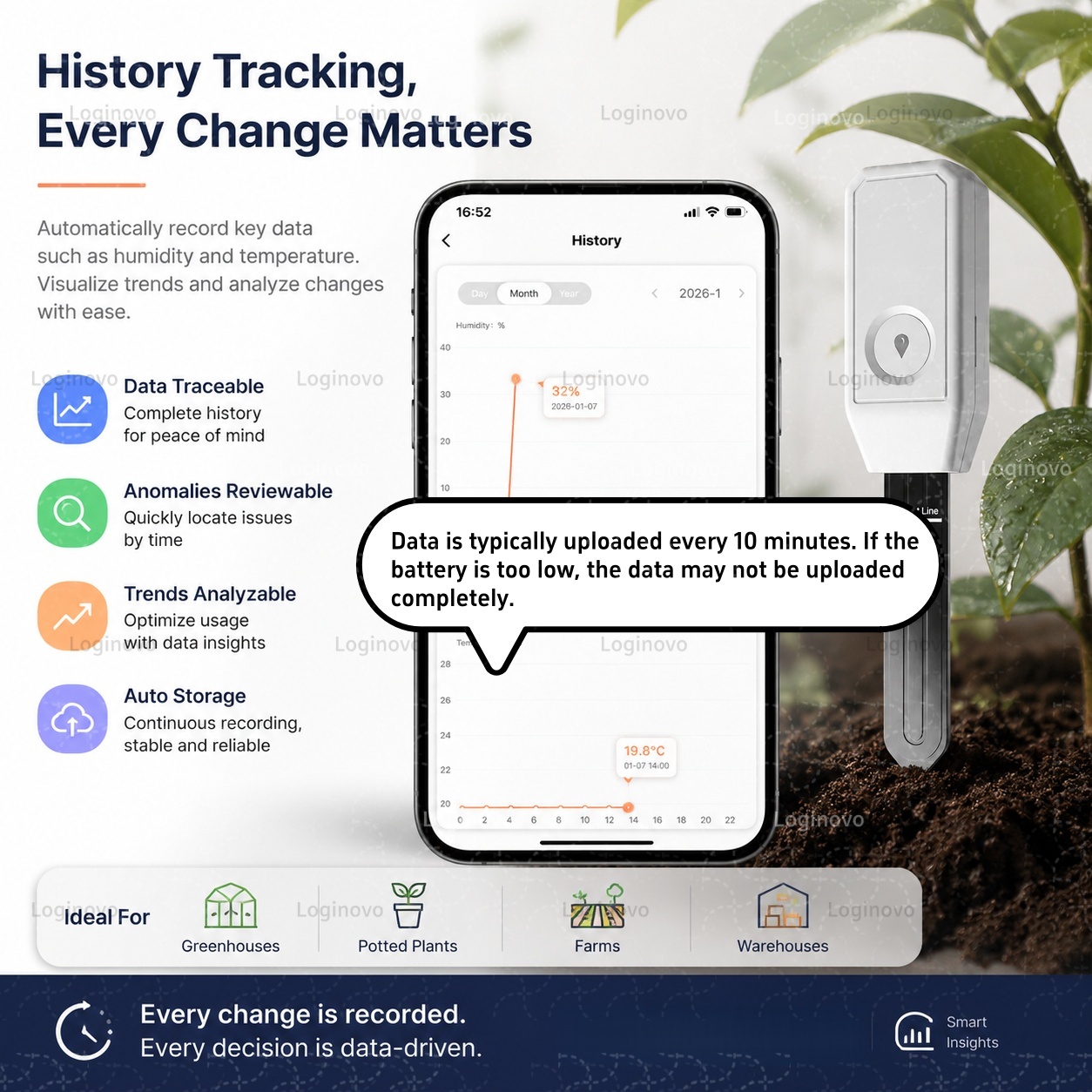 Tuya Zigbee Bodemvocht Tester  - Moisture Meter Plant recensie en prijs